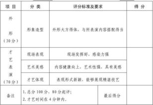 校園達(dá)人秀贊助策劃書回報(bào)方案