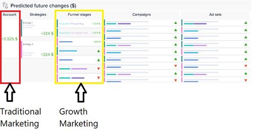 營銷策劃方案控制方法