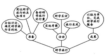 集體出游策劃方案