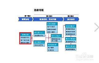 項(xiàng)目策劃包裝實(shí)施方案