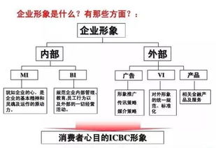非盈利組織市場(chǎng)營(yíng)銷策劃方案范文