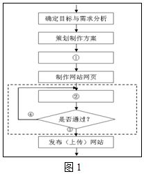 策劃方案所收集資料