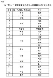 調(diào)2017費(fèi)用會(huì)計(jì)科目