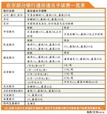 通存通兌是會計科目