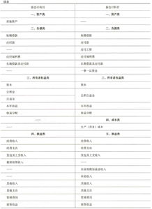 廣東省農(nóng)村集體經(jīng)濟(jì)組織會(huì)計(jì)科目表,農(nóng)村集體經(jīng)濟(jì)組織登記證,農(nóng)村集體經(jīng)濟(jì)組織服務(wù)內(nèi)容