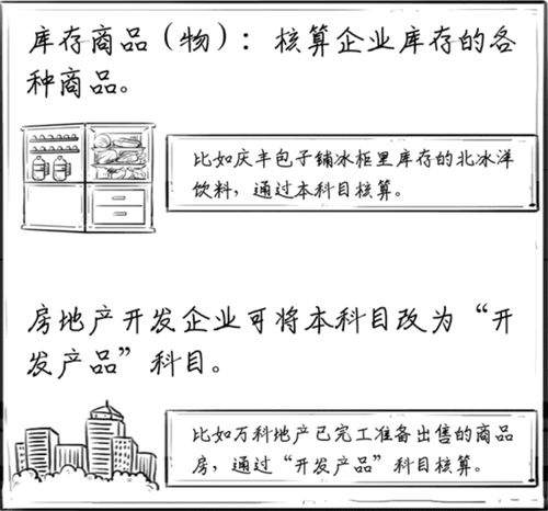 會計科目的貸方與借方