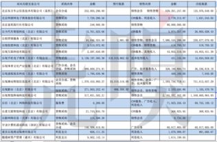 關(guān)聯(lián)交易會計科目