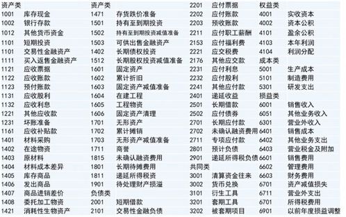 財務會計科目基本公式