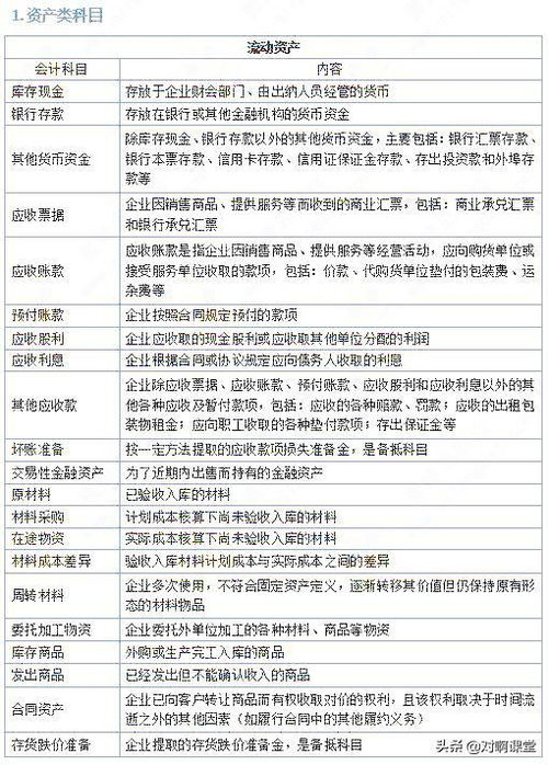 工作服做什么會(huì)計(jì)科目,借款做什么會(huì)計(jì)科目,核酸檢測做什么會(huì)計(jì)科目