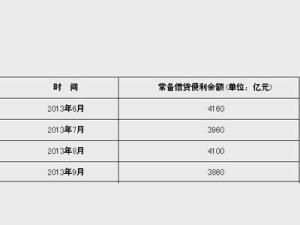 常備借貸便利會(huì)計(jì)科目