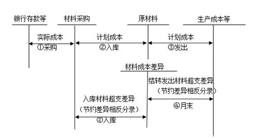 材料采購(gòu)業(yè)務(wù)核算一般會(huì)涉及哪些會(huì)計(jì)科目,材料采購(gòu)會(huì)計(jì)科目編碼,材料采購(gòu)屬于什么會(huì)計(jì)科目