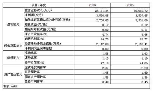 培訓的路費會計科目
