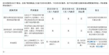 退貨,運(yùn)費(fèi),不良,會(huì)計(jì)科目