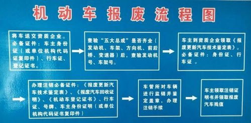 收汽車保廢款的會(huì)計(jì)科目