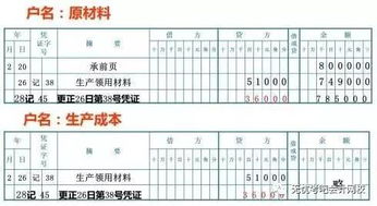 會計(jì)科目記錯用什么方法更正,上月的會計(jì)科目記錯怎樣調(diào)整,會計(jì)科目錯誤如何更正