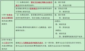 變壓器,補(bǔ)貼,收到,會計(jì)科目