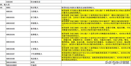 補(bǔ)助費(fèi),勞模,退休,會(huì)計(jì)科目