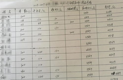 獎勵性績效工資會計(jì)科目