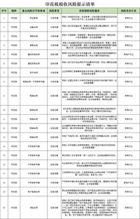 土地轉(zhuǎn)移書據(jù)印花稅會(huì)計(jì)科目