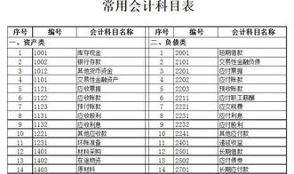 購買農(nóng)藥算什么會計科目