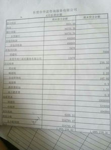 會(huì)計(jì)科目期初數(shù)有哪些科目