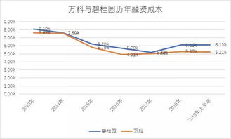 預(yù)付款,會計科目