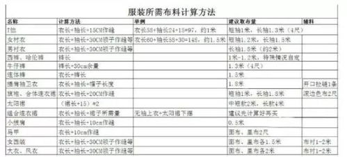 庫存準備加工服裝用的布料會計科目是什么