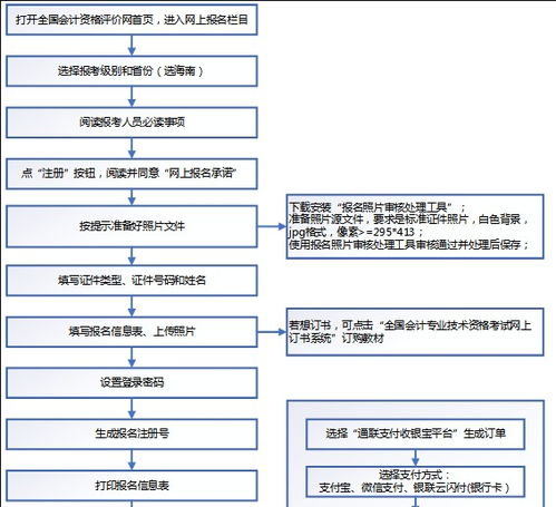 簡要說明會計科目的設(shè)計程序