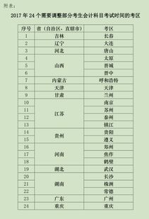 費(fèi)用,會(huì)計(jì)科目