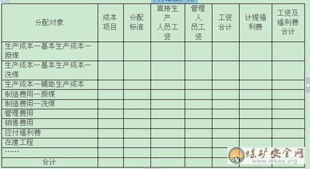 月末哪些會(huì)計(jì)科目要結(jié)轉(zhuǎn)