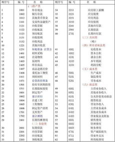 力資費會計科目寫什么