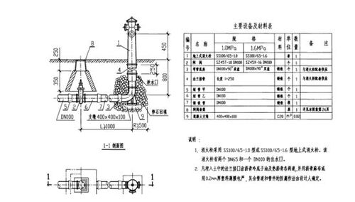 安裝水電暖工程會計科目