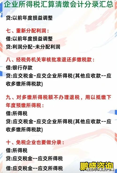 所得稅匯算清繳會計科目
