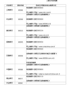 電費(fèi),會(huì)計(jì)科目,預(yù)繳