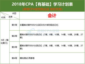 注冊會計(jì)師的會計(jì)科目怎么通過