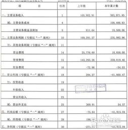 其他業(yè)務(wù)收入交的稅金會計科目