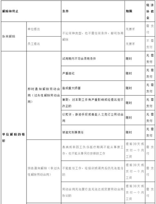 補(bǔ)償金,支出,解除合同,會(huì)計(jì)科目