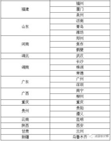 會計科目性質(zhì)錯了怎么調(diào)
