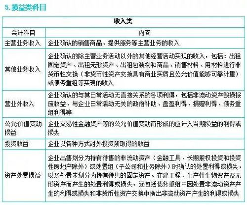 服務(wù)費,儲存,會計科目