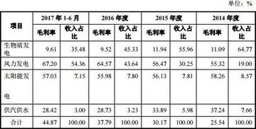 民政局,電價,補貼,會計科目