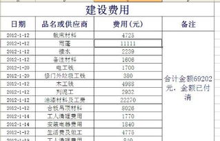 知識(shí)產(chǎn)權(quán)年費(fèi)會(huì)計(jì)科目,專利年費(fèi)會(huì)計(jì)科目,專利年費(fèi)做什么會(huì)計(jì)科目