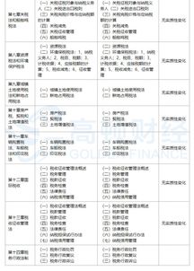 增值稅,變化,會(huì)計(jì)科目