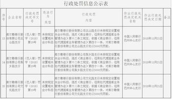 廠房押金屬于什么會計科目,廠房押金計入什么會計科目,收回包裝物押金的會計分錄會計科目