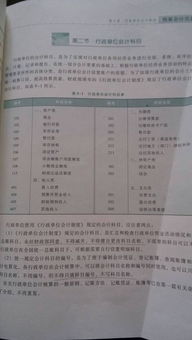 會計(jì)科目,單位,行政,裝修