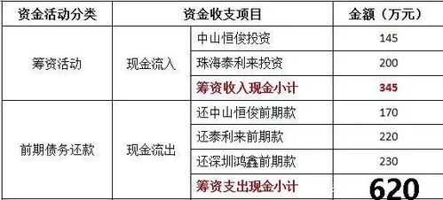財(cái)務(wù)審計(jì)中會(huì)計(jì)科目使用錯(cuò)誤的整改報(bào)告