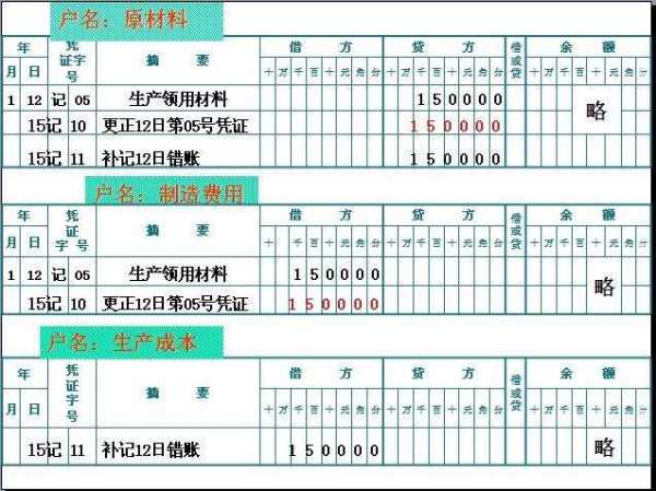 記賬憑證會(huì)計(jì)科目要對(duì)齊嗎