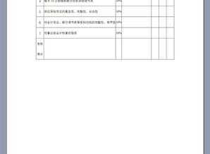 審計會計核算會計科目用錯