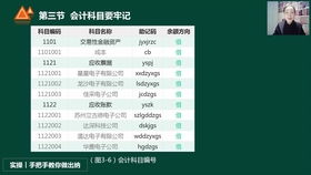 醫(yī)美整形企業(yè)的會(huì)計(jì)科目