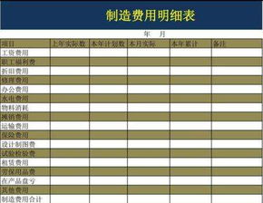 會(huì)計(jì)科目機(jī)物料消耗包括哪些,機(jī)物料消耗包括哪些內(nèi)容,生產(chǎn)車(chē)間的機(jī)物料消耗屬于哪個(gè)會(huì)計(jì)科目