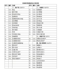 民間,會計科目,組織,會計